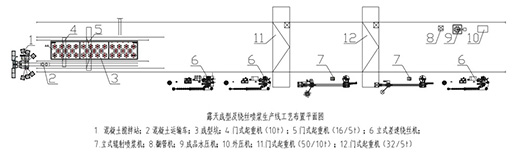 露天成型及繞絲噴漿生產(chǎn)線工藝布置平面圖