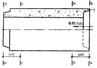 圖1 成型時端面方向與布料方向示意
