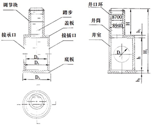 圓形井室檢查井