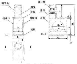方形井室檢查井