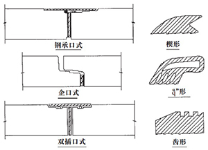 管接口形式與橡膠密封圈形式