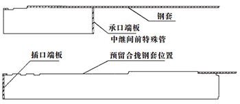 中繼間后特殊管