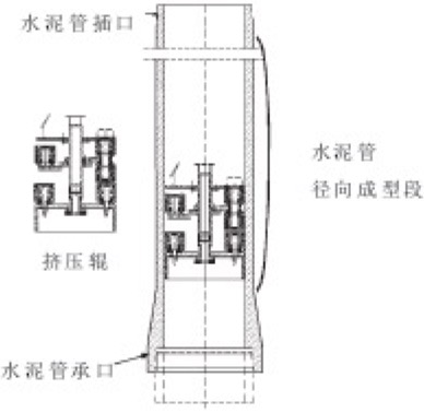 立式水泥制管機(jī)結(jié)構(gòu)