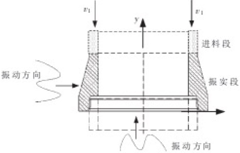 承口成型過程示意圖