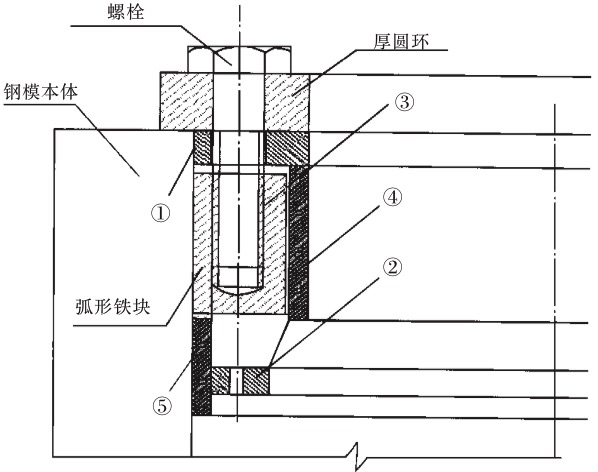 預應力電桿法蘭盤作為錨固盤示意圖