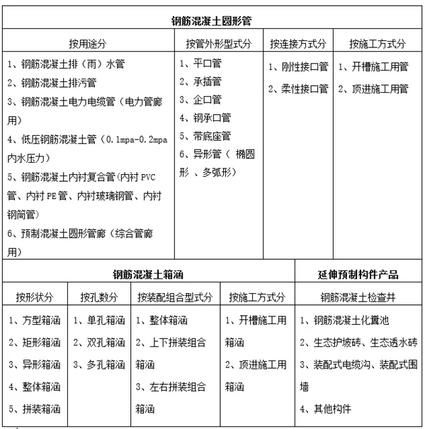 鋼筋混凝土管涵及延伸產品體系