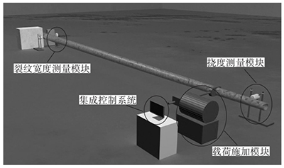 全自動力學性能檢測設備模塊組成示意圖