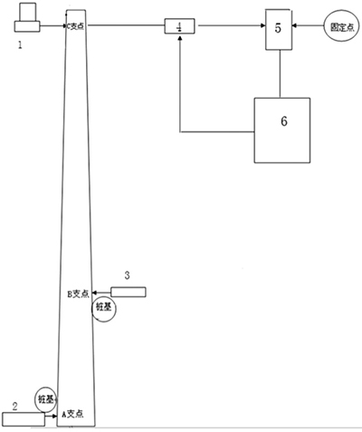 力學性能自動檢測系統示意圖