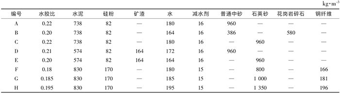 配合比設計方案