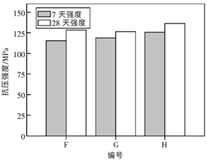 鋼纖維對強度的影響